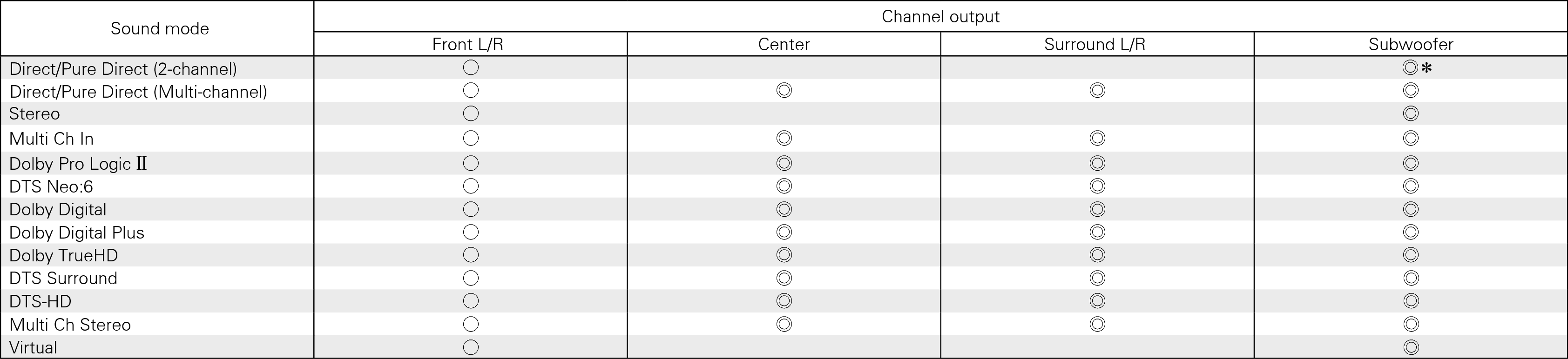 Smodes & C output S57